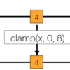 C++ std::clampの使い方