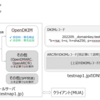 PostfixとOpenDKIMの設定(図解)