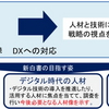 IPA『DX白書2021』に見る、日本企業の古色蒼然 このまま“ガラパゴスの平和”に安住する？ それとも──