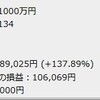 短期投資で成果を劇的に高める「ある重要な要素」とは？