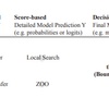 Decision-Based Adversarial Attacks: Reliable Attacks Against Black-Box Machine Learning Models