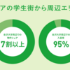 金沢の不動産屋さん、のうか不動産の紹介