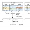 2015ワールドリーグの組分け