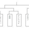 日本代表決定大会２