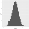 BUSINESS DATA SCIENCE 1章 Uncertainty① ブートストラップ法