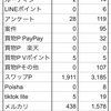 くぅ〜っ今日は日経平均上げたのに