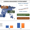 教育の地平線をナビゲートする: 世界的な学習管理システム市場を明らかにする