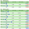 保有銘柄について(2022年4月25日)