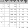 第２６回参議院議員通常選挙前の世迷言⑤