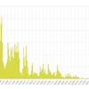 昔のツイッターが楽しかったんじゃなくて、環境が変わったんだ