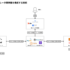 健常者エミュレータ事例集を支える技術