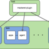 MackerelでのECSのタスクのメトリクスの2018年版