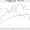 2022/10　日本の資産種類別　実質価格上昇率の比較