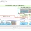 vSphere with Tanzu 8.0 U2 ラボ環境構築。Part-07: ESXi への NSX インストール