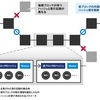 BTCの説明  〜マイニング編〜