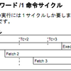 【PIC24EP64GP202】実質35Mips！？