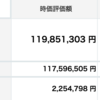 資産状況２０２３年１０月