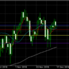 12月17日 8:00ドル円値動き