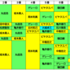 開幕ローテーション＆開幕オーダー