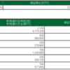 6/22　少しずつ変わってきた。