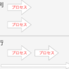 Goの並行処理について