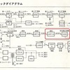 １３号電探送信機（トリオTR-2改造）の作業記録 その7（令和3年02月13日）TR-2＃2号機の終段部の改造作業