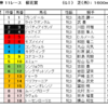 桜花賞2023（GⅠ）予想