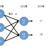 pythonで学ぶ深層学習