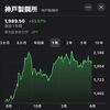 神戸製鋼所(5406)  直近の株価、配当利回り、配当推移、業績も合わせて紹介。長期保有(塩漬け)してます。