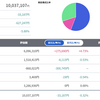 トータル+37,107円／前日比+10,501円