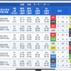 【禊2日目】競艇全優勝戦予想(64)3/8