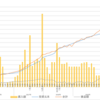 2020年2・3月投資信託＋ETF積立状況