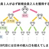 幼馴染がマルチ商法にハマって勧誘してくる