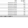 【日次】2022年03月29日のFX自動売買の実績