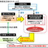 国立大学法人のベンチャーキャピタルに思う 〜それは「出資」なのか〜