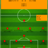 【2022 J1 第34節】鹿島アントラーズ 0 - 0 ガンバ大阪　チーム構築途上で迎えた最終戦...来シーズンへの礎は築けたのか？