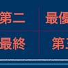 その「緊急」な案件は本当に優先事項か？ [No.2021-180]