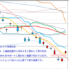 無料動画　今日のデイトレレビュー　2011/11/28