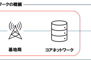 【初学者向け】新入社員がモバイルシステム技術検定2級を合格するまで