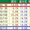 【23年】函館SS/エプソムC