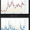 VIX指数21.63