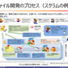 それではチームは失敗するリスクを始めるときから抱えている