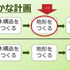 golfゲーム　1月の進捗情報