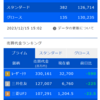 デイトレ初心者ブログ（2023/12/15)