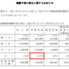 【東ソー】2022年2Qの決算短信を読む