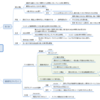 テスト設計コンテスト20 open振り返り