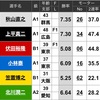 【レース予想】明日(6/14)の優勝戦！！