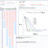 バイリニアとバイキュービックの縮小処理も書き直した