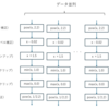 データ並列とパイプライン並列