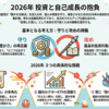 【謹賀新年】2026年投資戦略と抱負